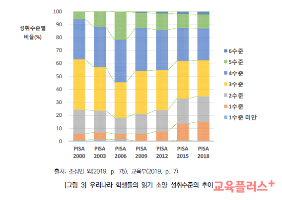 67688ce14d064443178180a5ba0a52de.png 정말 한국 문해력은 실질적 문맹이며 젊은/어린놈들 탓인가??