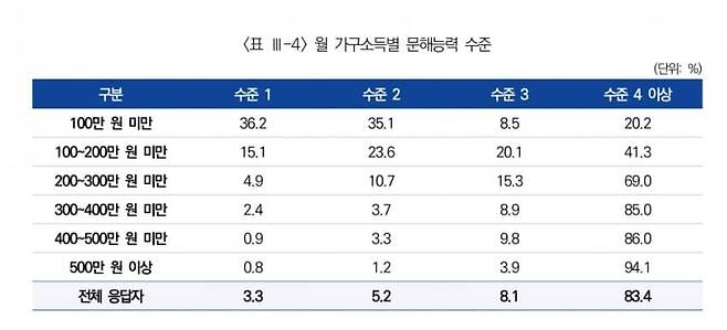 1725023439 (6).jpg 정말 한국 문해력은 실질적 문맹이며 젊은/어린놈들 탓인가??