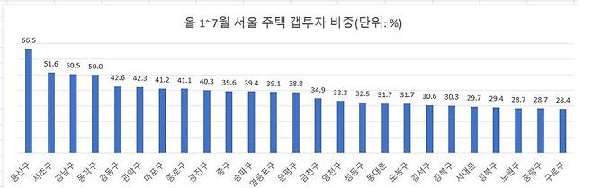 자료 : 문진석 의원실