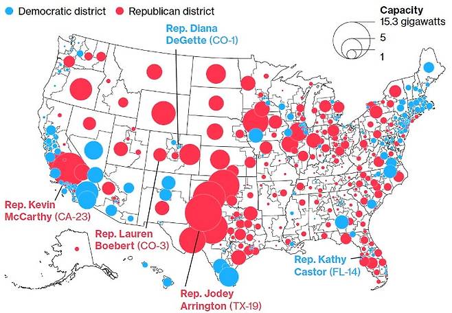 파란색은 민주당, 붉은색은 공화당 지역. 원의 크기는 각 지역구별로 계획 또는 운영 중인 공공사업 규모의 풍력·태양광·그리드배터리 용량. 자료 : 에너섹션, 미국 에너지정보관리국, 미국 인구조사국 (블룸버그에서 재인용)