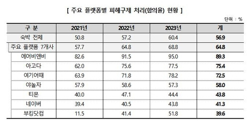 자료 = 한국소비자원