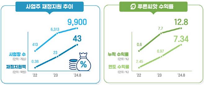 (자료=근로복지공단)