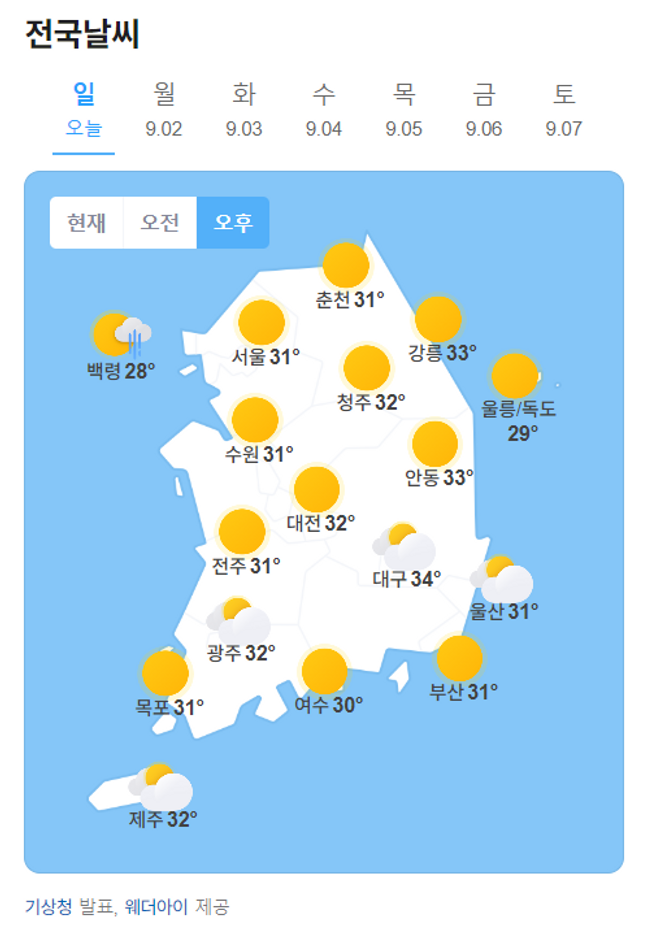 9월의 첫날인 1일, 서울을 포함한 서쪽 지역 중심으로 폭염주의보가 해제됐고, 최고 체감온도는 전날보다 1~2도 가량 낮은 31도 내외로 예상된다.ⓒ네이버날씨