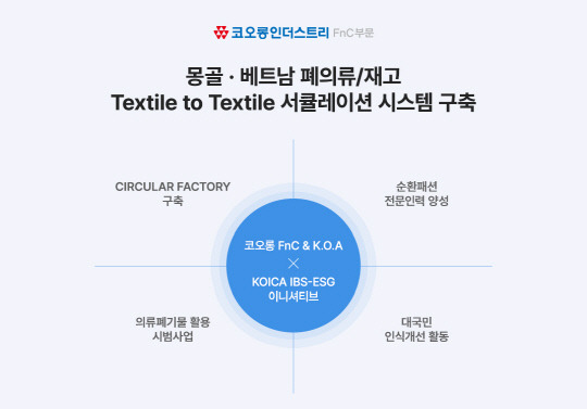 코오롱FnC '코이카 IBS-ESG 이니셔티브' 사업 도식화 이미지. 코오롱FnC 제공