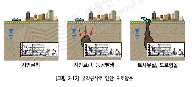 [서울=뉴시스]굴착공사로 인한 땅 꺼짐. 2024.08.30. (자료=서울연구원 제공) *재판매 및 DB 금지