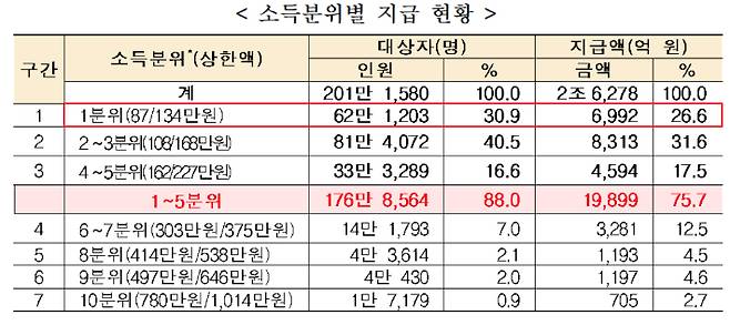 보건복지부 제공