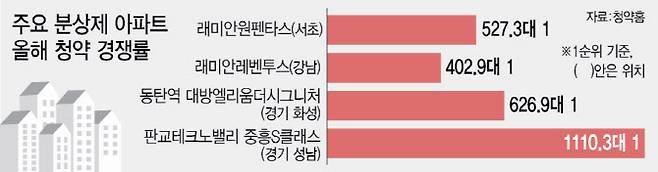 (그래픽=이데일리 이미나 기자)
