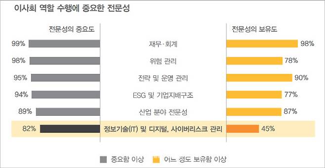 자료=삼일PwC