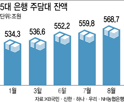 [그래픽=이데일리 이미나 기자]