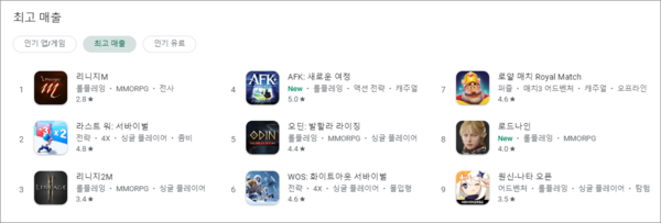 - 2024년 9월 2일 오후 6시 기준 구글 플레이 매출 순위 톱9 현황