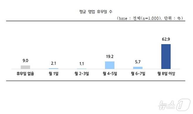 중소기업중앙회 '2024년 소상공인 일과 생활의 균형 실태조사 결과'(중소기업중앙회 제공)