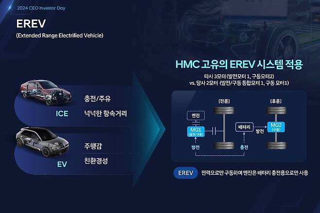 현대차 '2024 CEO 인베스터 데이' 중장기 전략