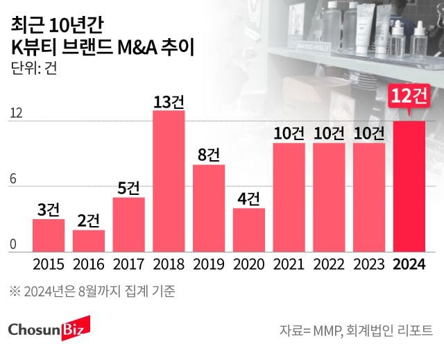 그래픽=손민균