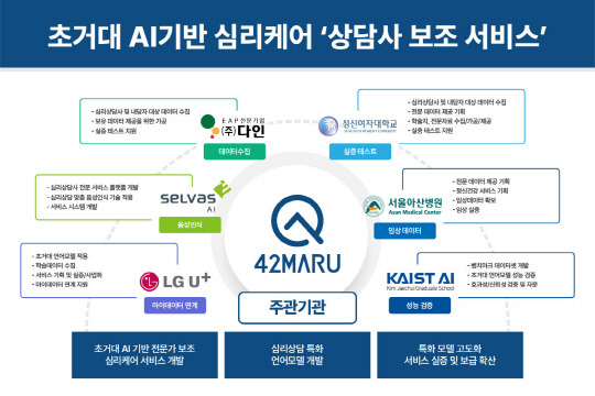 포티투마루 제공