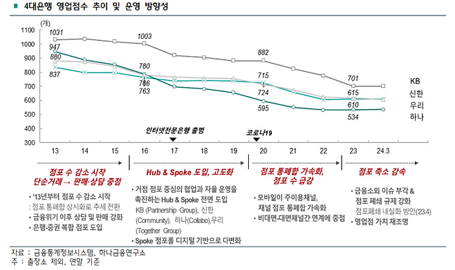 그래픽=하나금융연구소