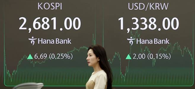 코스피가 전 거래일(2674.31)보다 6.69포인트(0.25%) 상승한 2681.00에 마감한 2일 오후 서울 중구 하나은행 딜링룸 전광판에 지수가 표시되고 있다. 뉴시스화상