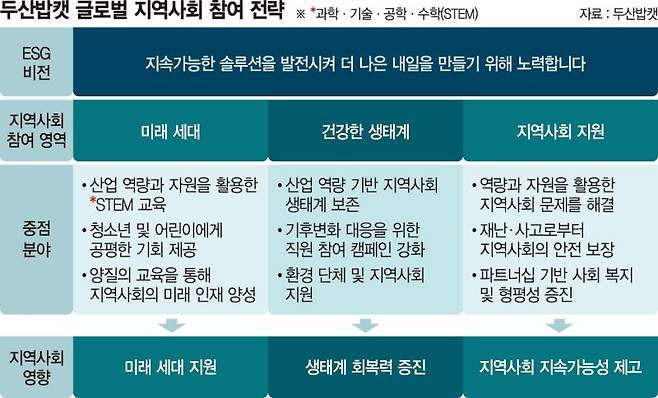 현업 멘토로, 환경 지킴이로…'국경 없는' 발걸음