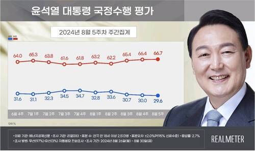 리얼미터 제공