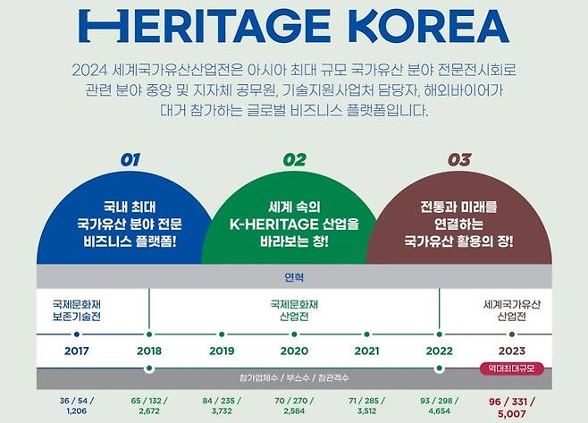 행사 안내  [국가유산청 제공. 재판매 및 DB 금지]