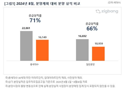 [직방 제공. 재판매 및 DB 금지]