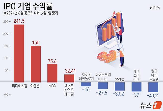 ⓒ News1 윤주희 디자이너