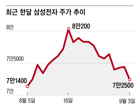 그래픽=조선디자인랩 정다운