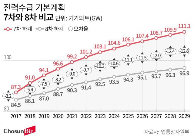 그래픽=손민균