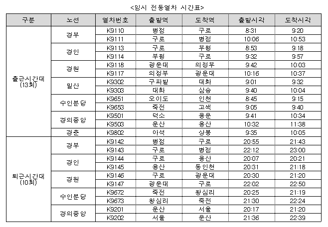 코레일이 경기도 시내버스 파업 시(4일 예고) 전동열차를 23회 추가로 운행한다.ⓒ코레일