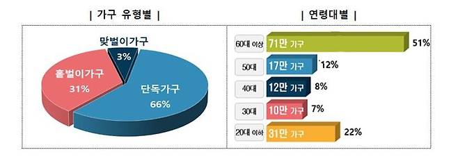 2024년 귀속 상반기분 근로장려금 신청 가구 현황. 자료:국세청