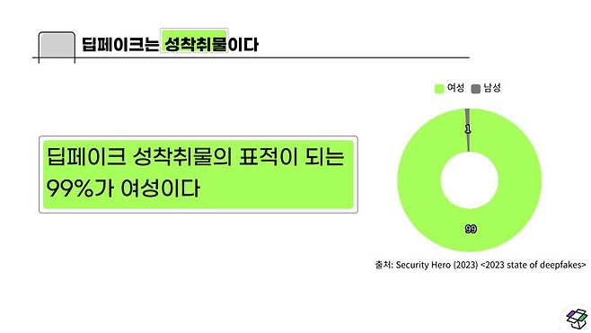 성평등교육 교사모임 ‘아웃박스’가 제작·배포한 디지털성범죄 예방교육 ‘딥페이크는 성착취물이다’ 자료 일부분. 아웃박스 누리집 갈무리