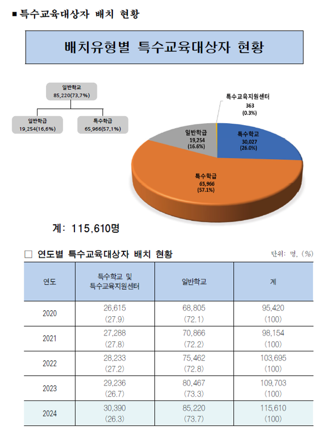 교육부 제공