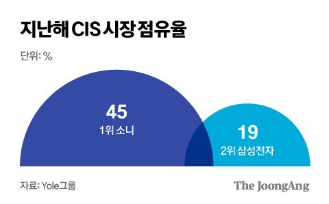 김영희 디자이너