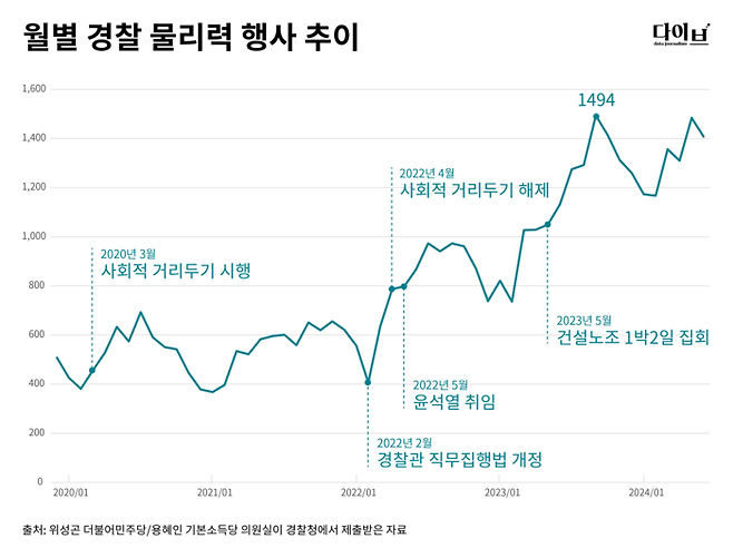 그래픽/이수민 기자