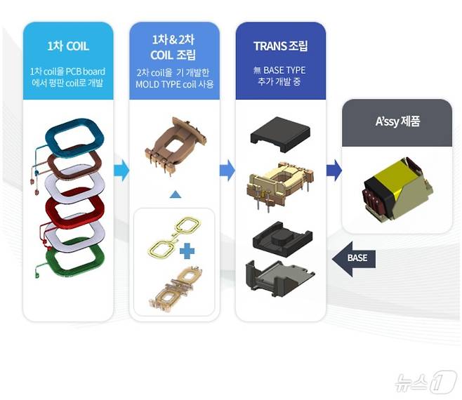 에이텀이 생산하는 트랜스 제품 특징(에이텀 홈페이지 갈무리)