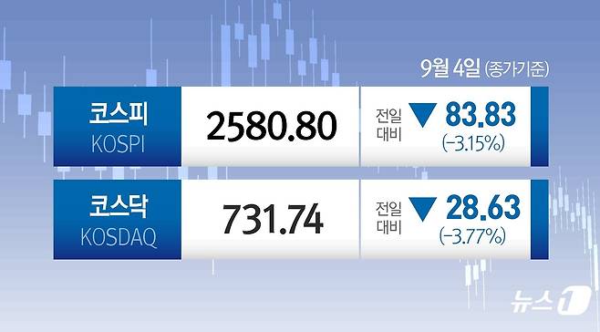 ⓒ News1 양혜림 디자이너