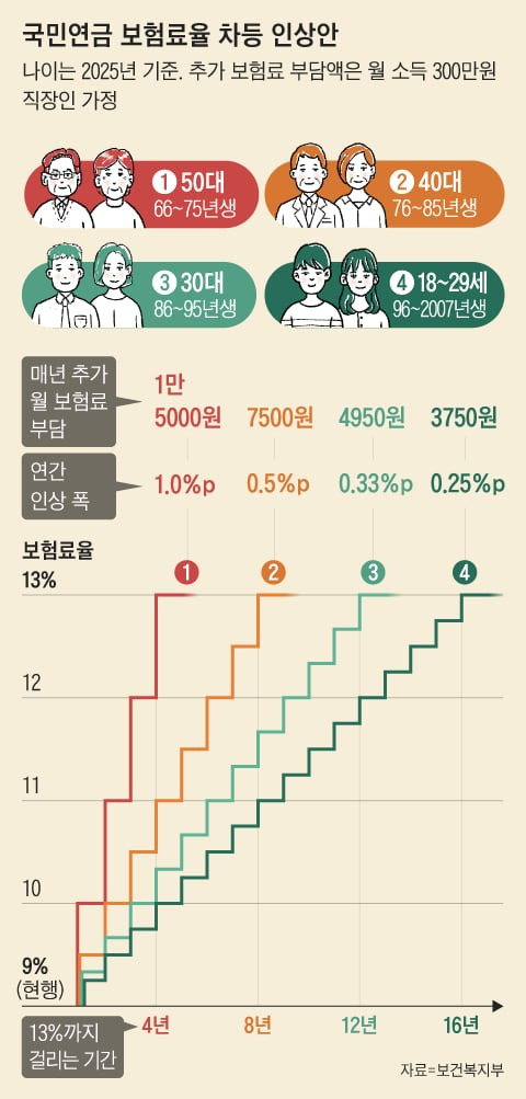 그래픽=김현국