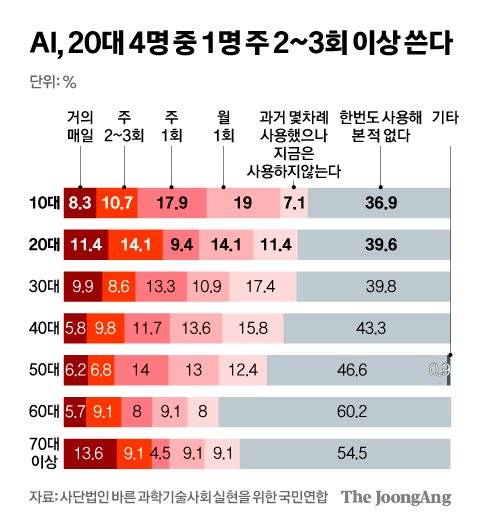 김영희 디자이너