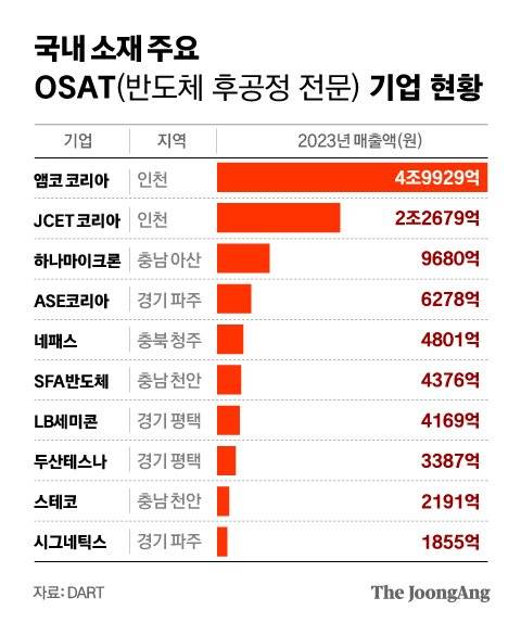 정근영 디자이너