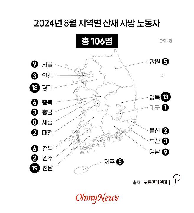 한 달 만에 사망자 106명, 몇 번이나 숫자를 확인했다 [이달의 기업살인]