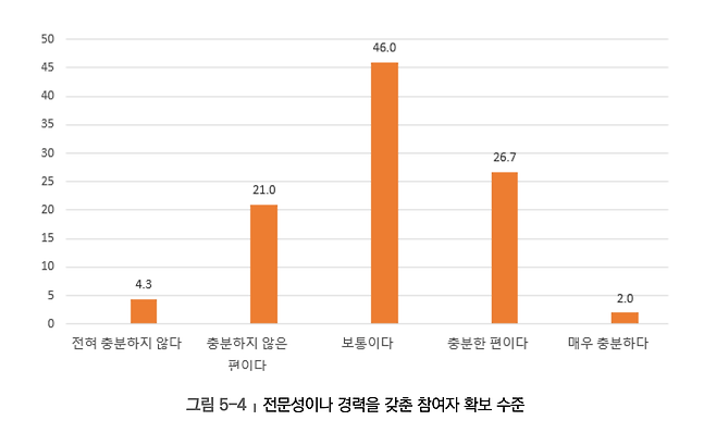 한국노인인력개발원 ‘사회서비스 노인일자리 혁신 방안 연구’ 보고서 