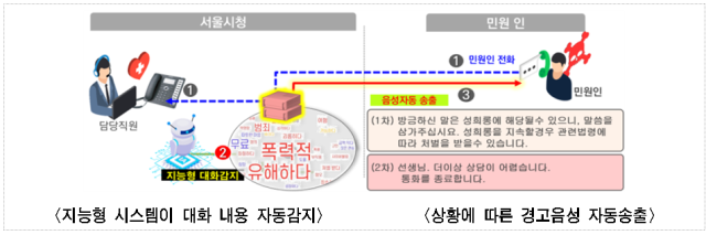 자료제공=서울시