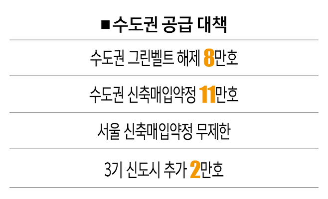 [자료 | 국토교통부]