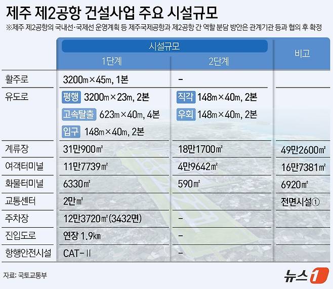 ⓒ News1 윤주희 디자이너