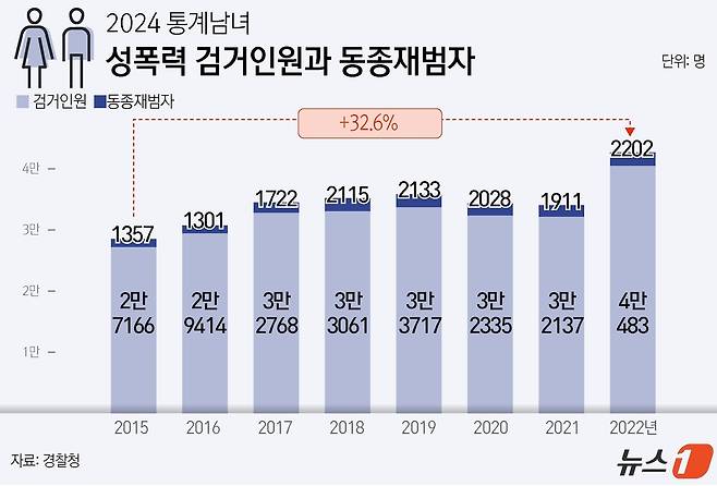 ⓒ News1 윤주희 디자이너