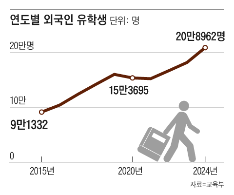 그래픽=이진영