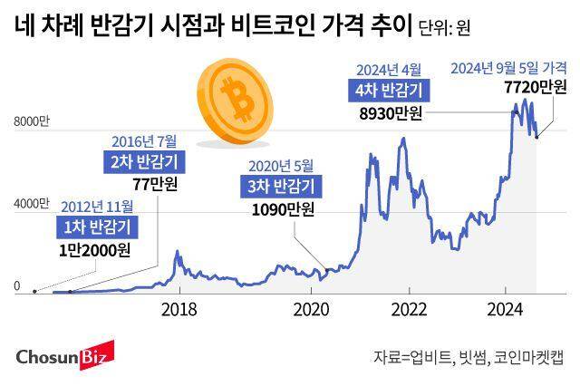 그래픽=손민균
