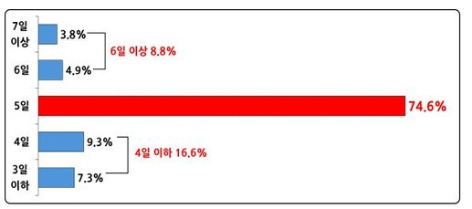 경총 제공