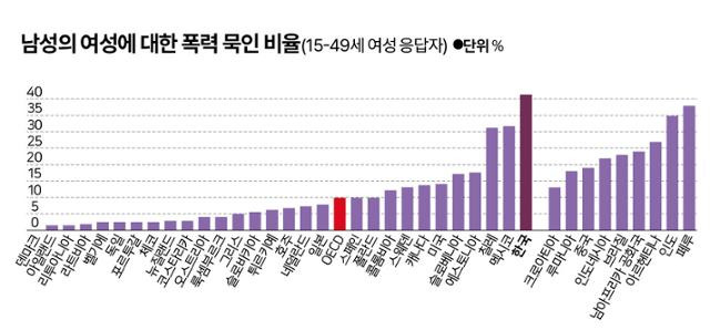 그래픽=신동준기자