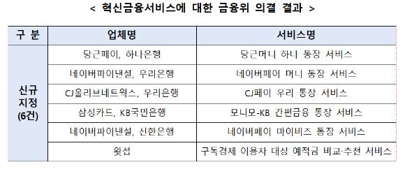 [표=금융위원회]