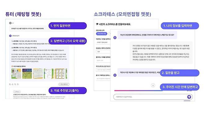 과학동아AiR의 주요 기능 ‘튜터’(왼쪽)와 ‘소크라테스’(오른쪽) 모습